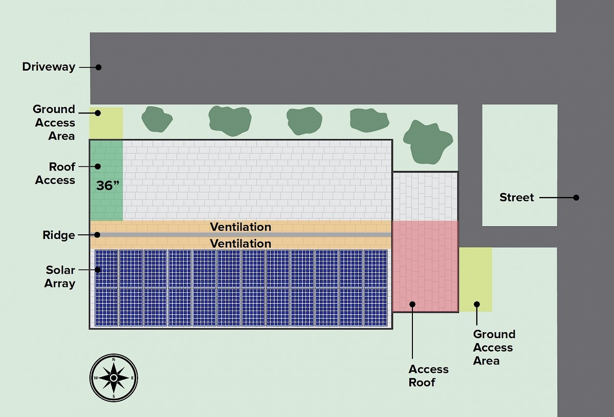 How NYS Fire Code affects where you can put your panels Blog